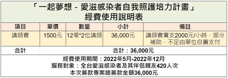社團法人台灣你不是一個人協會