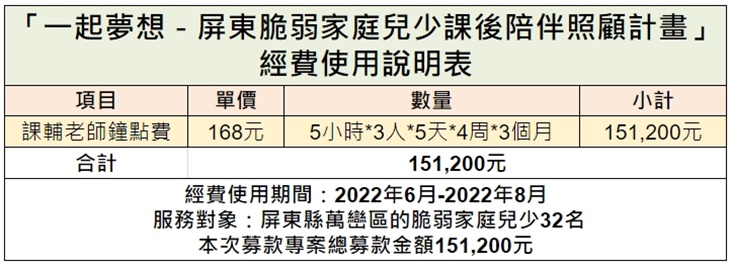 屏東縣萬巒鄉快樂關懷協會