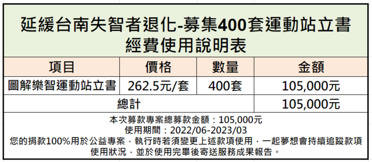 社團法人大臺南熱蘭遮失智症協會