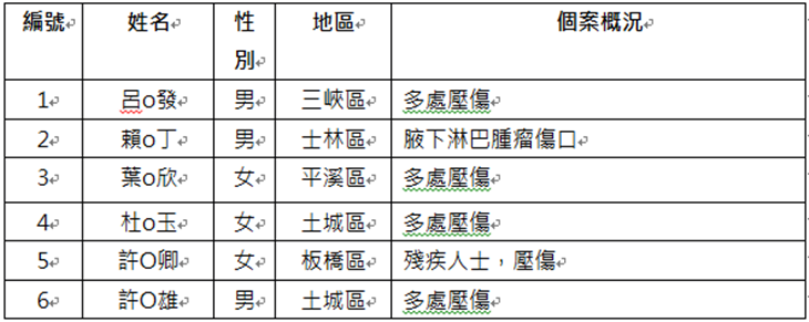中華有樂銀髮健康促進協會