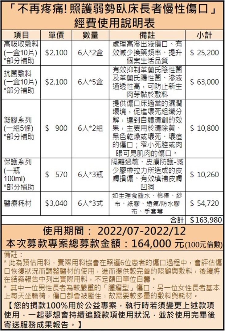 中華有樂銀髮健康促進協會