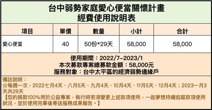 社團法人臺中市愛無礙協會