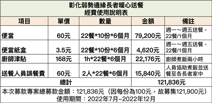 彰化縣社頭鄉湳底社區發展協會