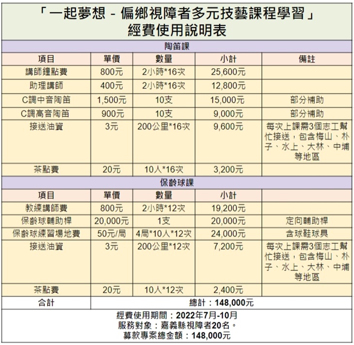 社團法人嘉義縣盲人福利協進會