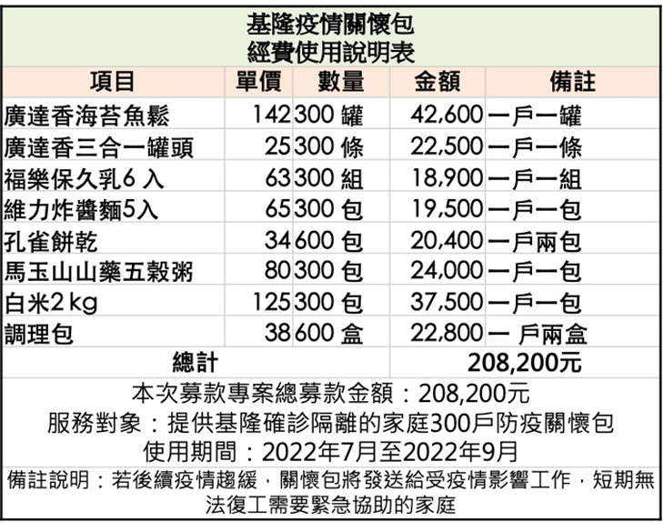 社團法人中華民國薄荷關懷協會