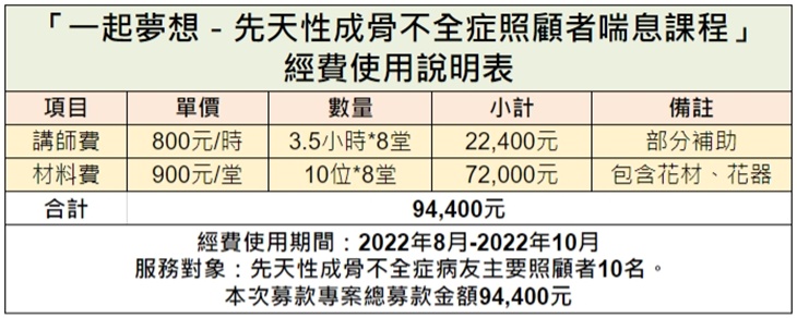 社團法人先天性成骨不全症關懷協會