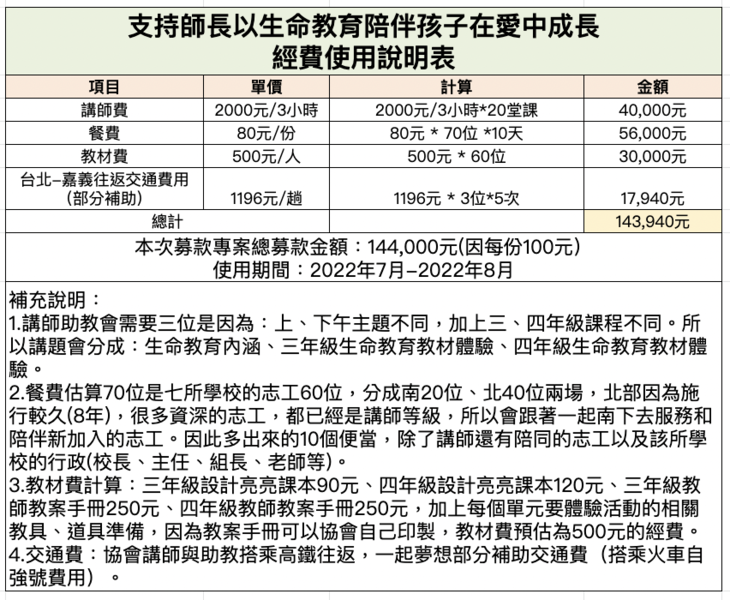 社團法人中華點亮生命教育協會