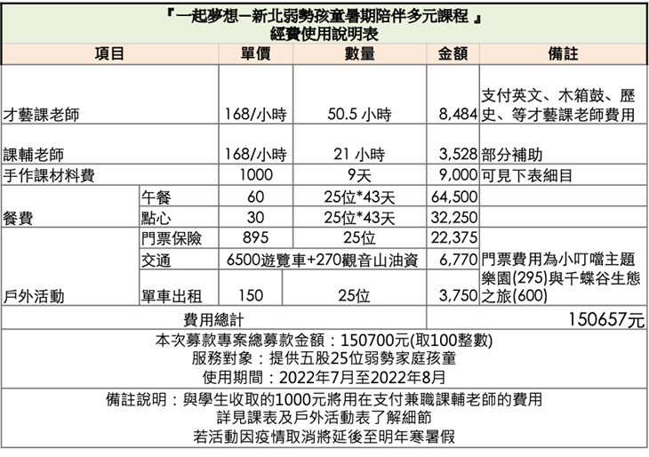 社團法人中華基督教521福源全人關懷協會