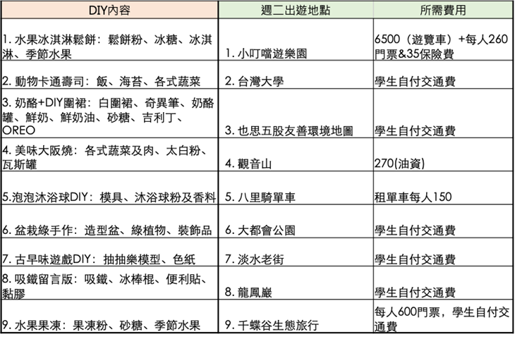 社團法人中華基督教521福源全人關懷協會