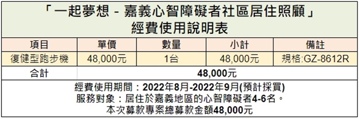 社團法人嘉義市關懷自閉症協會