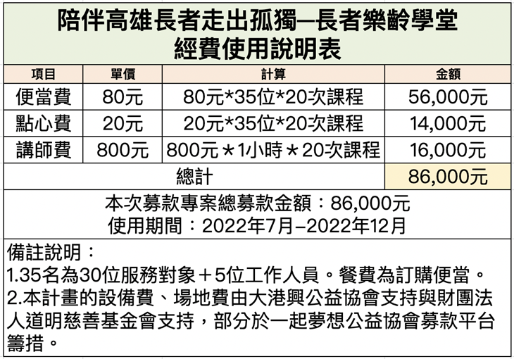 社團法人高雄市天主教加大博愛協會