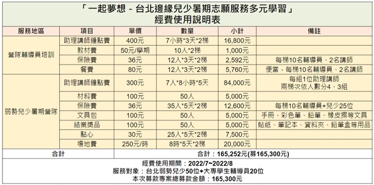 社團法人恩物社會服務推廣協會