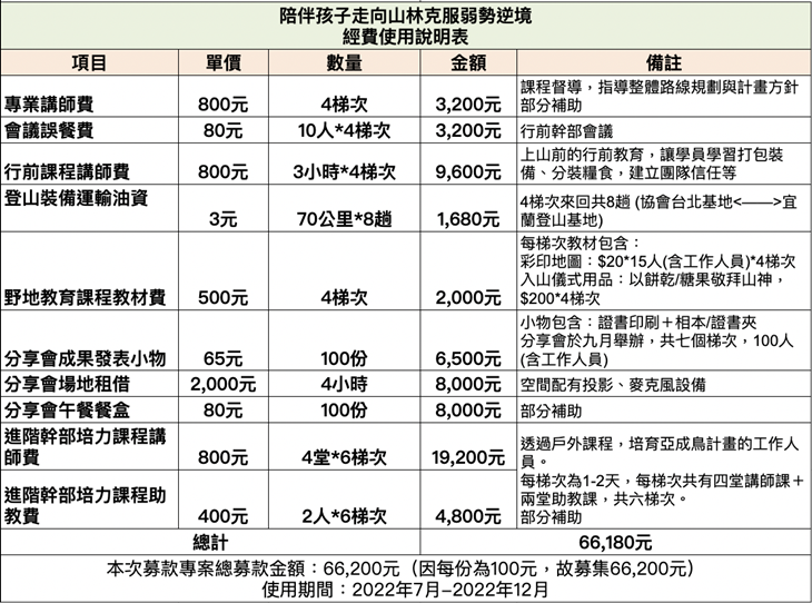 社團法人台灣生態登山教育協會
