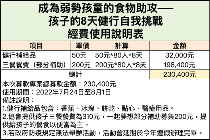 社團法人台灣逆轉聯盟協會