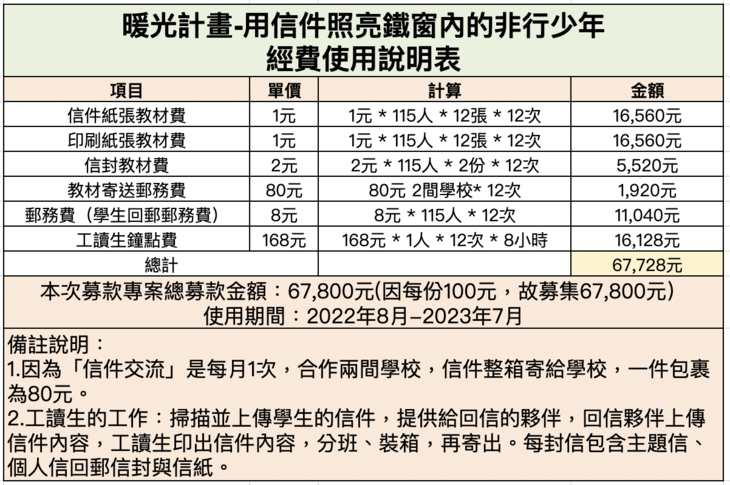 社團法人中華點亮生命教育協會