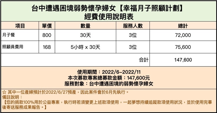 社團法人台灣家庭生命關懷協會