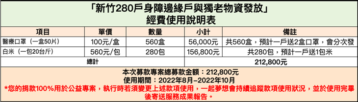 社團法人新竹縣身心障礙者扶助會