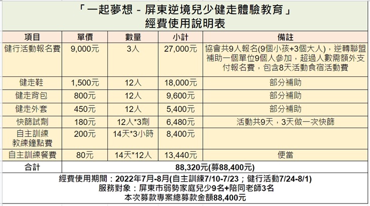 社團法人屏東縣躍愛全人關懷協會