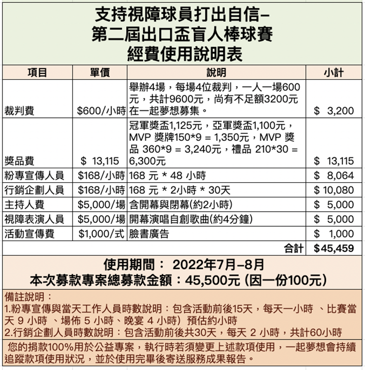 社團法人中華民國身障棒壘球協會