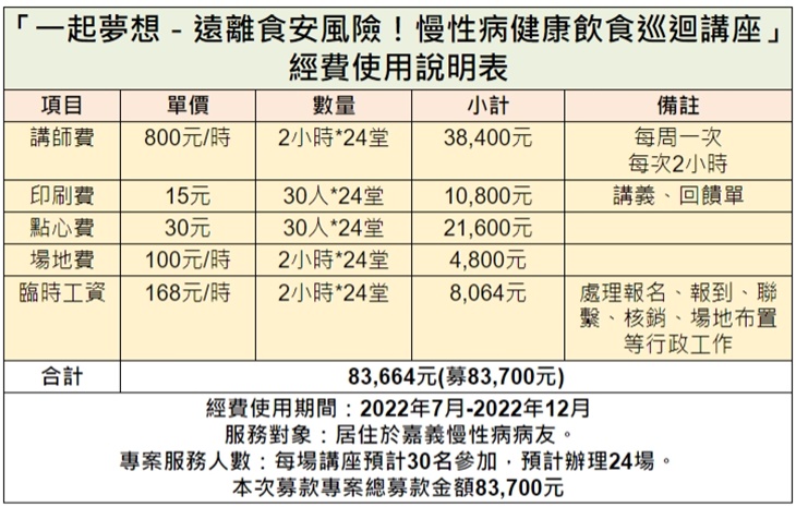 嘉義市健康飲食推廣協會