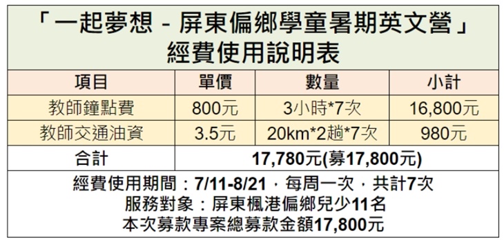 社團法人中華彩虹村全人關懷協會