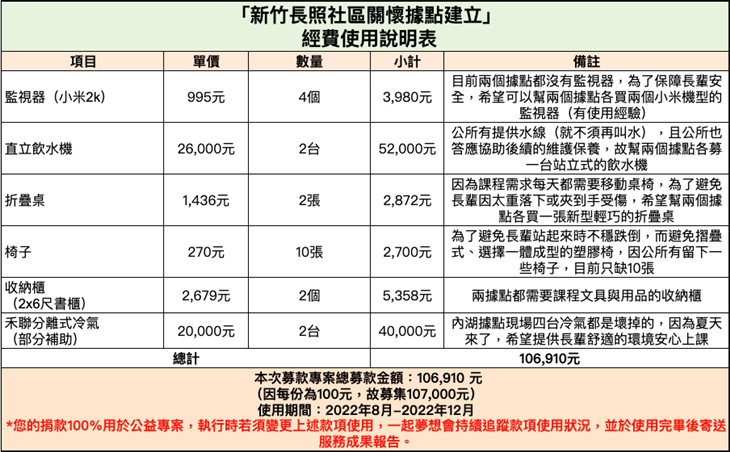 社團法人新竹市懷安協會