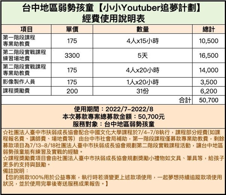 團法人臺中市扶弱成長協會