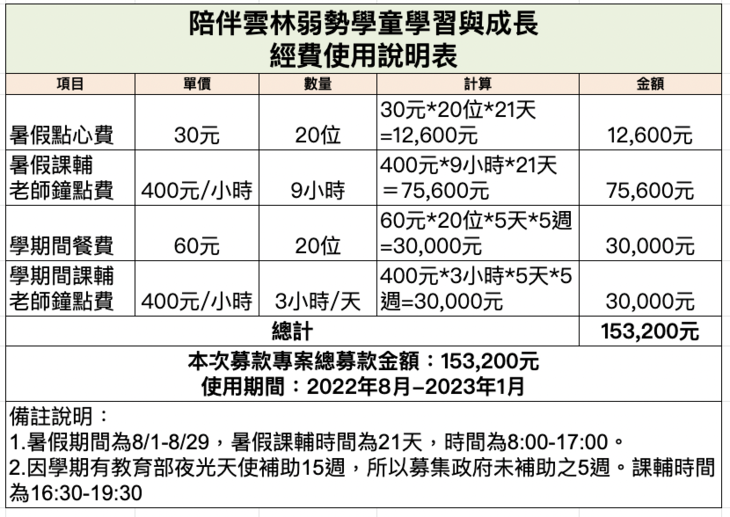 社團法人雲林縣社會關懷協會