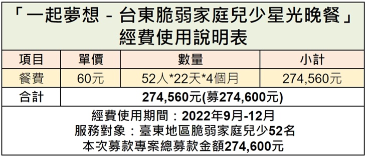 中華晨光全人關懷協會