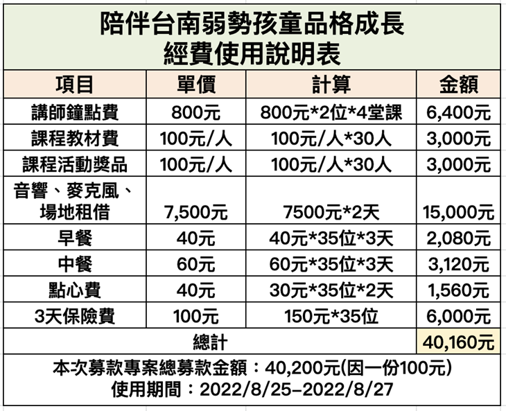 臺南市蒲公英人文關懷協會