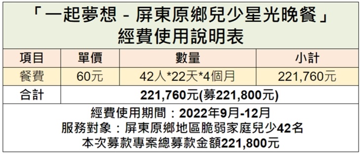 屏東縣瑪家鄉涼山部落文化關懷協會