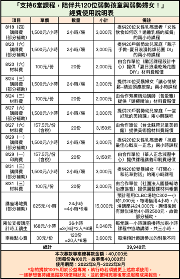 社團法人理善國際關懷協會