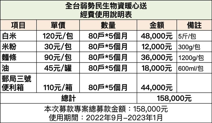 社團法人臺灣薯山慈善會