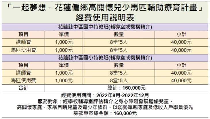 台灣兒童發展協會