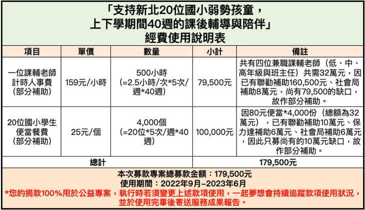 社團法人中宣社會福利發展協會