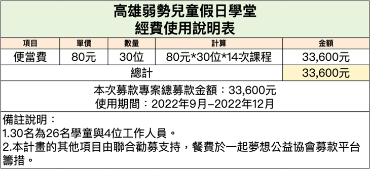 社團法人高雄市天主教加大博愛協會