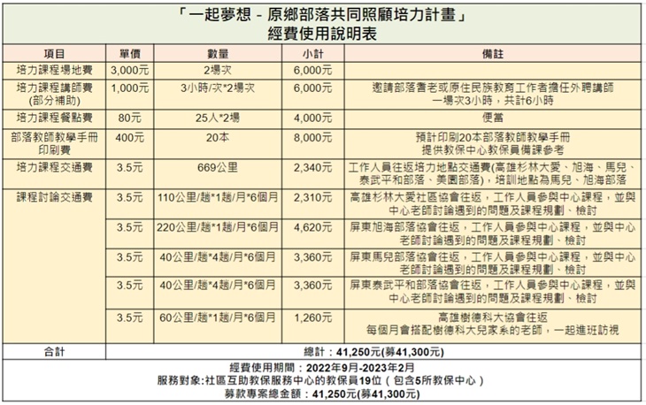 社團法人台灣社區互助照顧行動協會