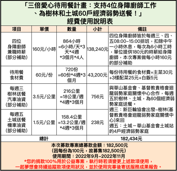 社團法人台灣新巨輪服務協會