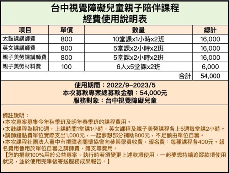 臺中市視障者關懷協會