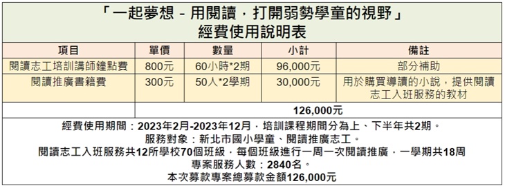 社團法人中華民國貓頭鷹親子教育協會