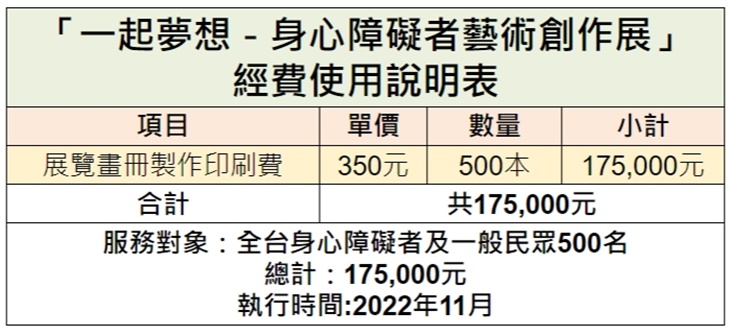 社團法人中華身心障礙者職業技藝協會