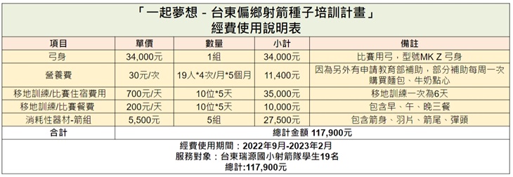 台東縣鹿野鄉瑞源國小