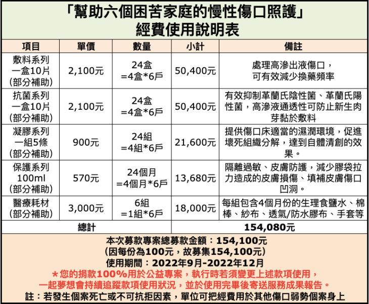 社團法人中華有樂銀髮健康促進協會