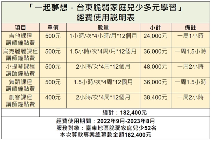 中華晨光全人關懷協會
