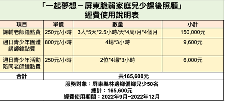 社團法人屏東縣育德關懷協會♥