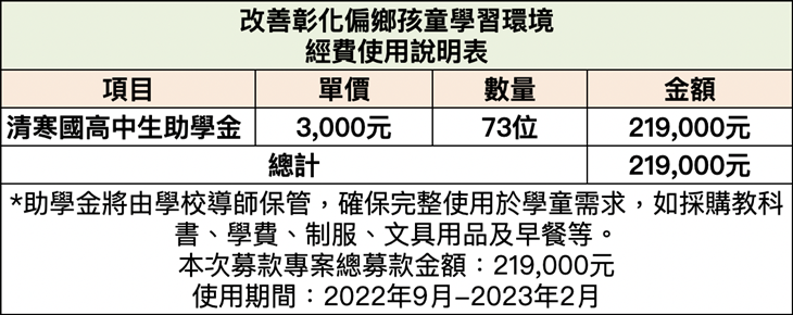 彰化縣彰暉愛心慈善會