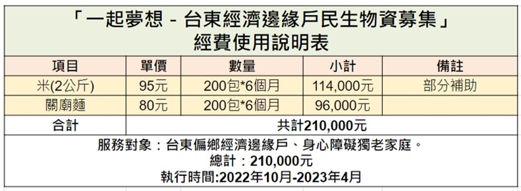 社團法人台東縣向日葵關懷協會