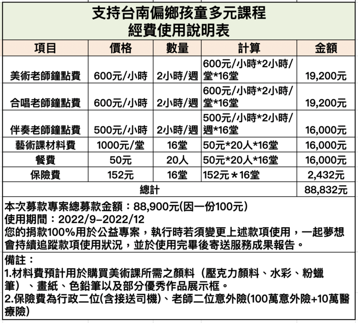 社團法人台灣小螞蟻教育關懷協會