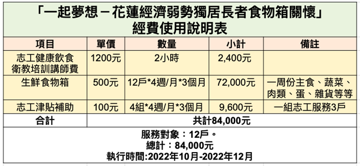 社團法人花蓮基督教女青年會