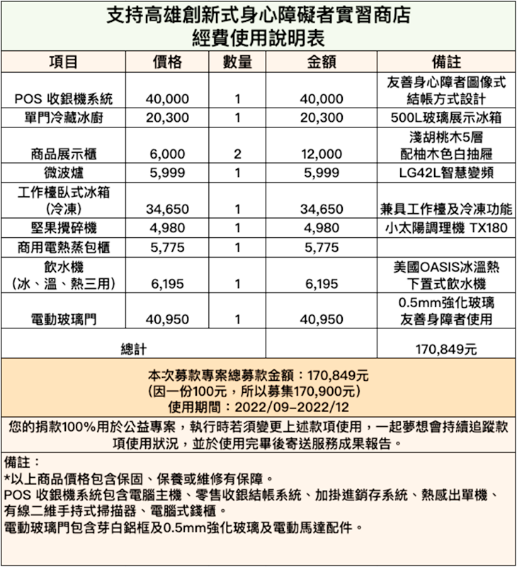 社團法人高雄市小草關懷協會